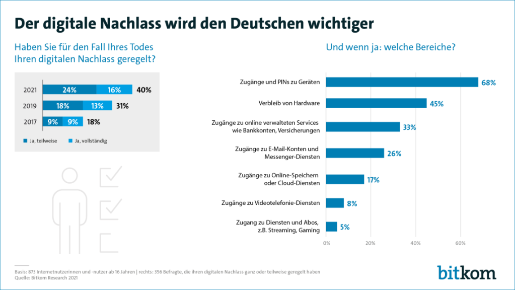 ratgeber-digitaler-nachlass-grafik_sz4
